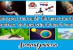 ग्रीन हाउस प्रभाव क्या है? What is Greenhouse effect in hindi. 