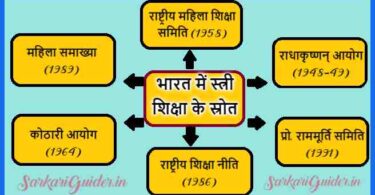 भारत में स्त्री की शिक्षा के स्रोत