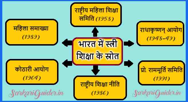 भारत में स्त्री की शिक्षा के स्रोत