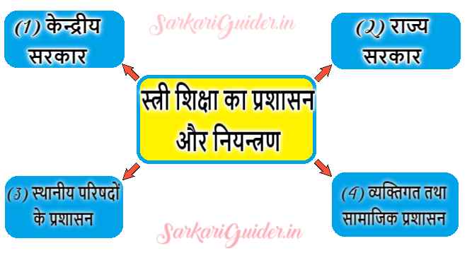 स्त्री शिक्षा का प्रशासन और नियन्त्रण | स्त्री शिक्षा का पाठ्यक्रम