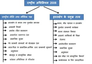 असमर्थी व्यक्तियों के लिए राष्ट्रीय नीति अधिनियम, 2006