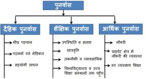 असमर्थता से बचाव एवं पुनर्वास