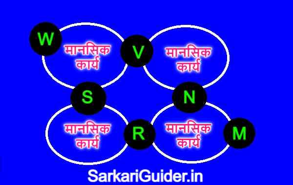 थर्स्टन का समूह कारक बुद्धि सिद्धान्त