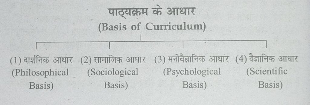 पाठ्यक्रम के आधार