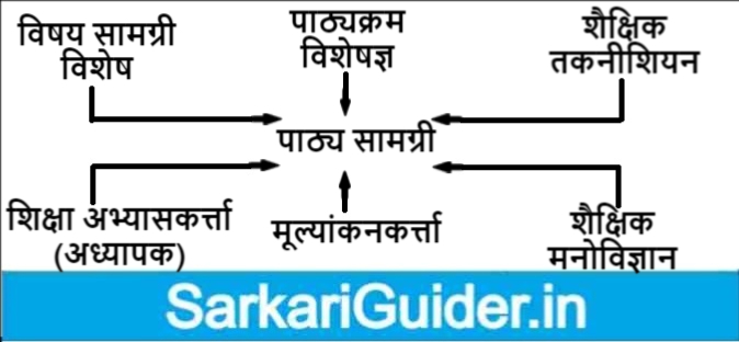 अधिगम की विषय-सामग्री का चयन एवं संगठन