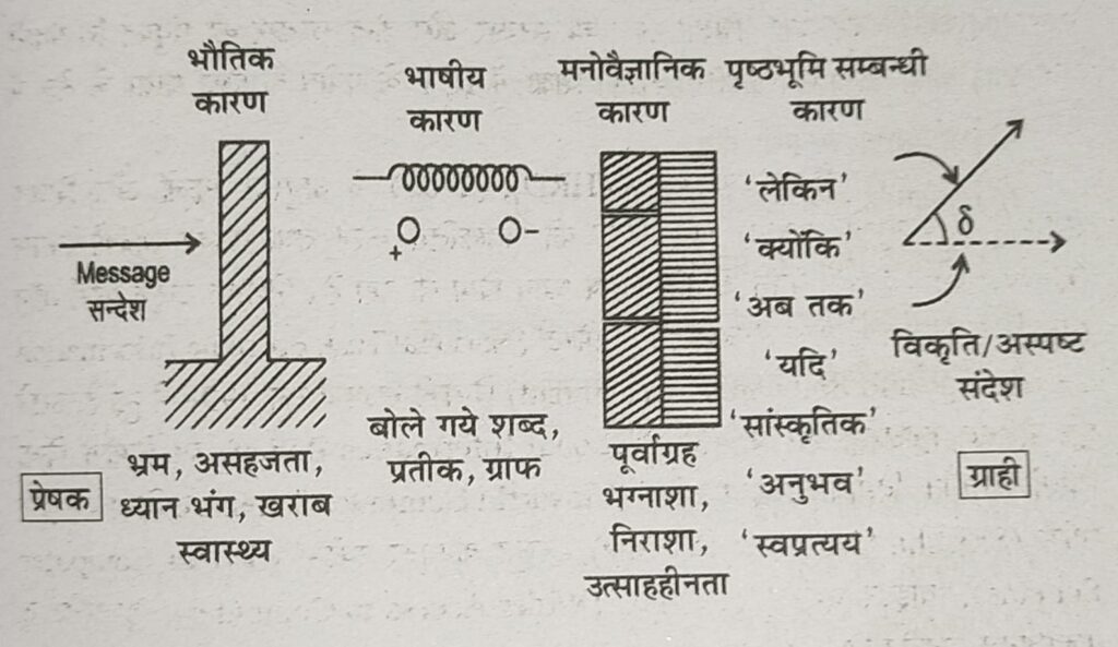 सूचना एवं संचार तकनीक की प्रमुख बाधाएँ