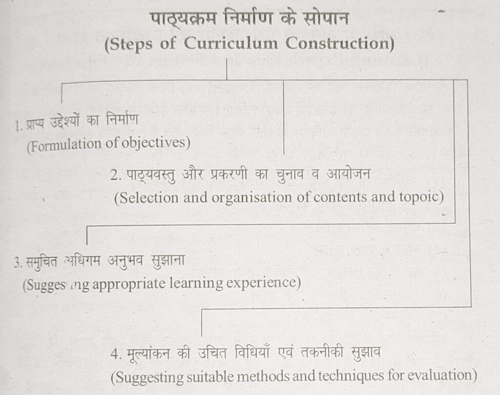 पाठ्यक्रम निर्माण के सोपान