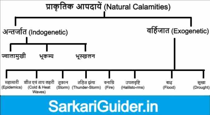 प्राकृतिक आपदाओं के प्रकार