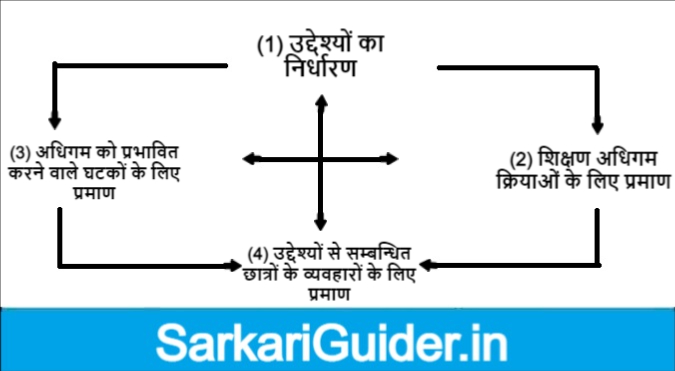 हिल्दा टाबा का पाठ्यक्रम प्रतिमान