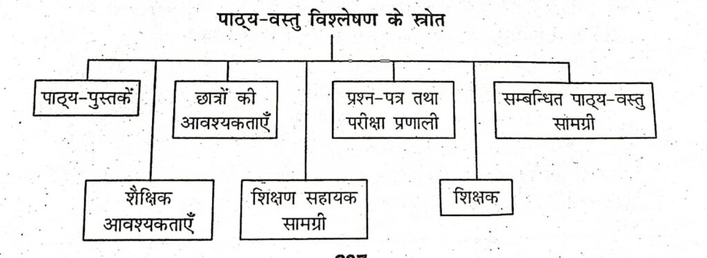 पाठ्य-वस्तु विश्लेषण के स्रोत