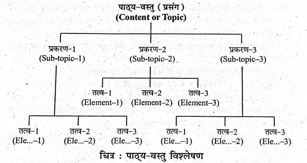 चित्र: पाठ्य-वस्तु विश्लेषण