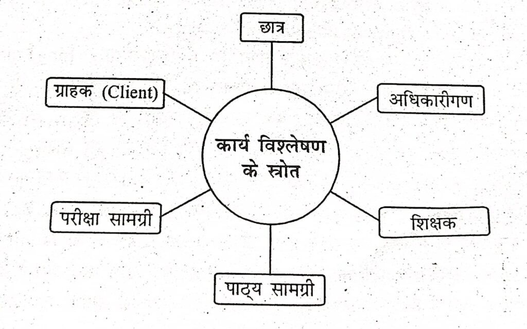 कार्य-विश्लेषण के स्रोत