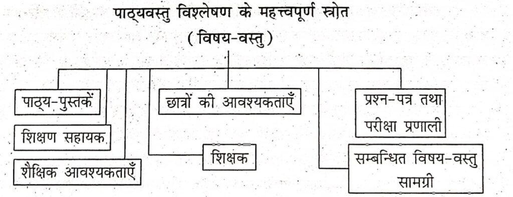 विषय-वस्तु विश्लेषण के स्रोत