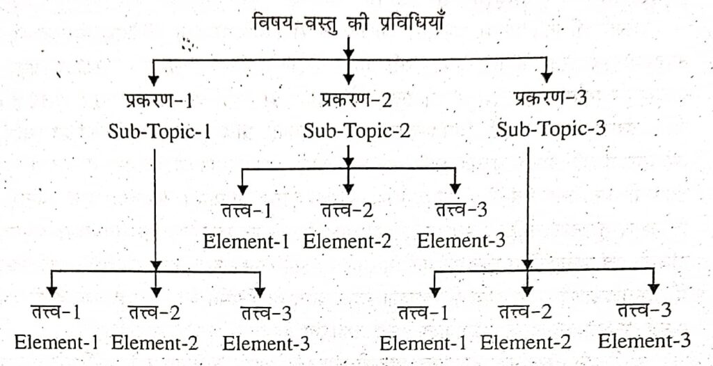 डेविस की मैट्रिक्स तकनीक